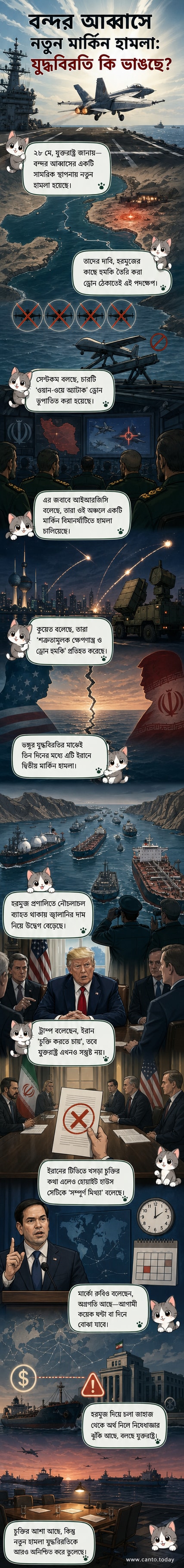 হরমুজ প্রণালির মানচিত্রে ইরান ও মার্কিন সামরিক ঘাঁটি, ড্রোন হামলার দৃশ্য ও বিস্ফোরণের ধোঁয়া দেখানো হচ্ছে