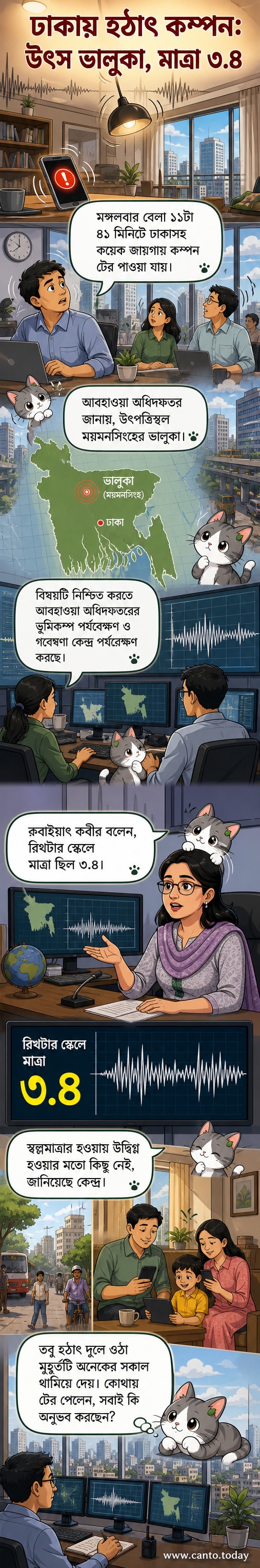 ঢাকা ও ভালুকার মানচিত্রে ভূমিকম্পের কেন্দ্রের দিকে তীর চিহ্নিত, রিখটার স্কেলে ৩.৪ মাত্রার ভূমিকম্পের তথ্য সহ।