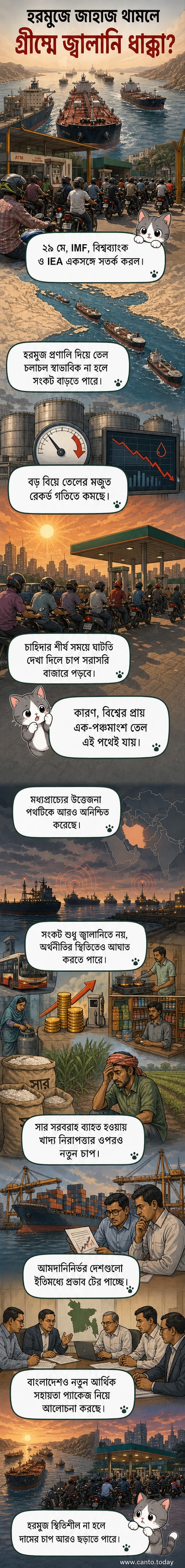 হরমুজ প্রণালি দিয়ে তেলবাহী জাহাজ চলাচলের ছবি, পটভূমিতে তেলের মূল্যবৃদ্ধি ও বৈশ্বিক সংকটের ইঙ্গিত।
