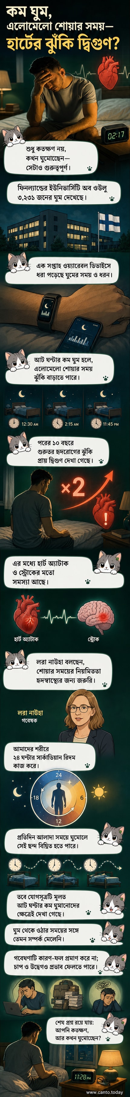 একজন ব্যক্তি ঘড়ির দিকে তাকিয়ে আছেন, পাশে হৃদযন্ত্রের চিত্র। ঘুমের সময় এবং হৃদযন্ত্রের স্বাস্থ্যের মধ্যে সংযোগ দেখানো হয়েছে।
