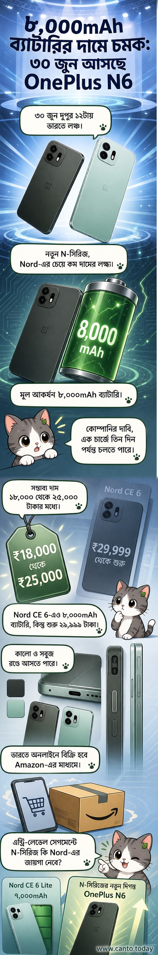 ওয়ানপ্লাস N6 স্মার্টফোনের রেন্ডার ছবি, কালো ও সবুজ রঙে, সামনে বড় ডিসপ্লে এবং পিছনে চৌকো ক্যামেরা মডিউল সহ
