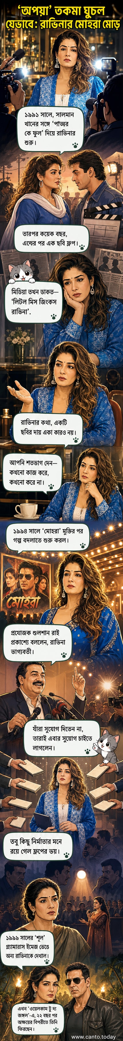 বলিউড অভিনেত্রী রাভিনা ট্যান্ডনের প্রারম্ভিক ফ্লপ সিনেমা এবং পরবর্তী সাফল্যের যাত্রা দেখানো একটি ভিজ্যুয়াল টাইমলাইন।