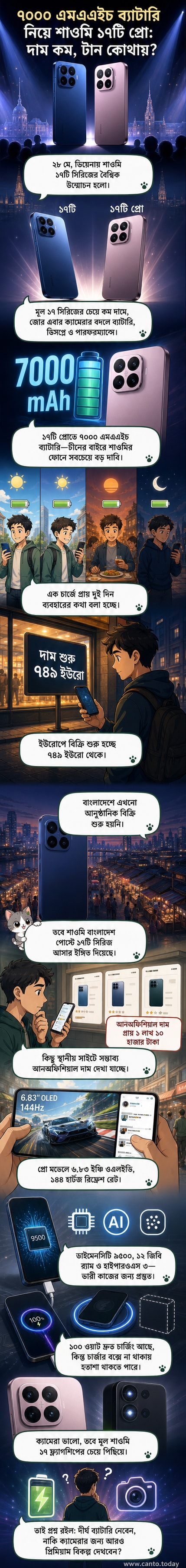 শাওমি ১৭টি প্রো স্মার্টফোনের ছবি, যাতে বড় স্ক্রিন এবং ব্যাটারি ব্যাকআপের উপর জোর দেওয়া হয়েছে।