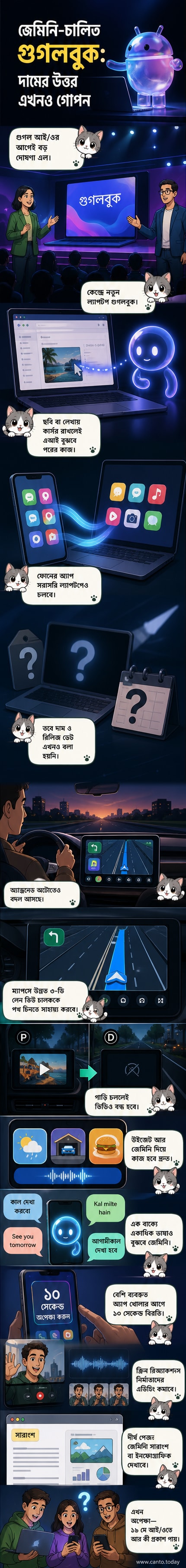 গুগলের নতুন এআই-চালিত ল্যাপটপ গুগলবুক এবং অ্যান্ড্রয়েড ডিভাইসে নতুন ফিচারগুলোর একটি ভিজ্যুয়াল ওভারভিউ