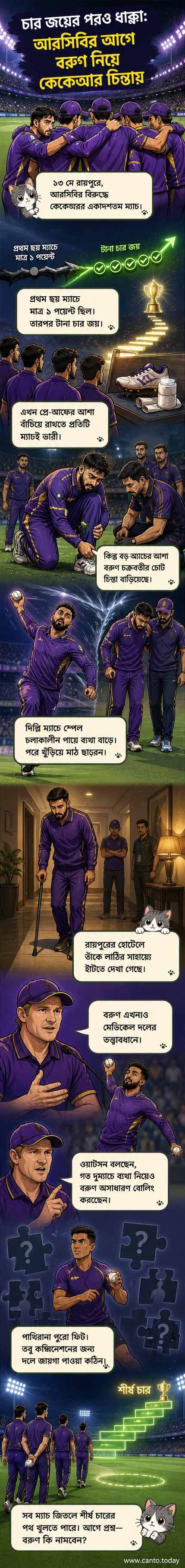 কলকাতা নাইট রাইডার্সের জার্সি পরা বরুণ চক্রবর্তী মাঠে ব্যথার সঙ্গে হাঁটছেন, পেছনে স্টেডিয়ামের দৃশ্য।