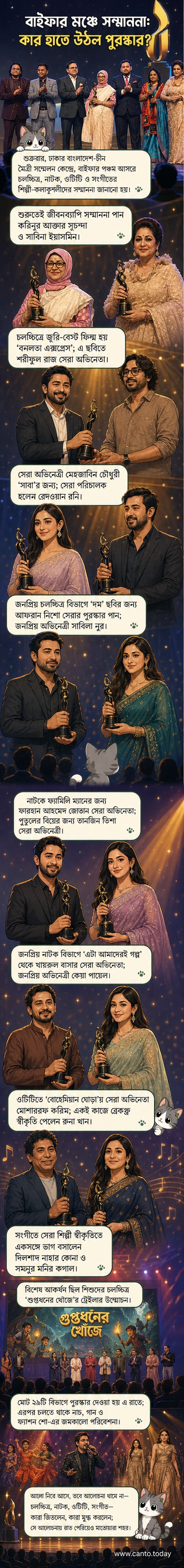 বাইফার পঞ্চম আসরে পুরস্কার প্রাপ্ত শিল্পীদের ছবি।
