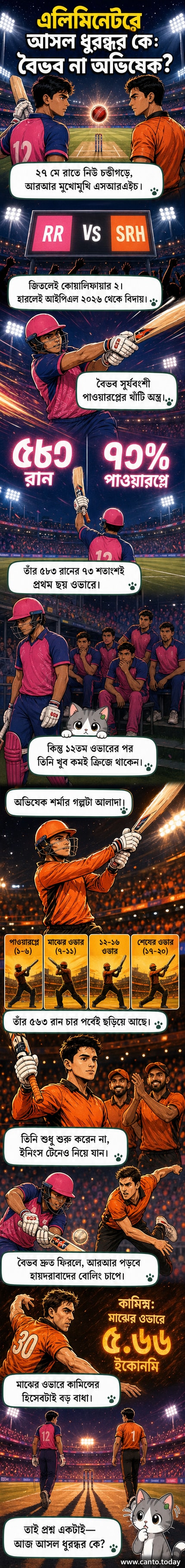 আইপিএল ২০২৬-এর এলিমিনেটর ম্যাচে রাজস্থান রয়্যালসের বৈভব সূর্যবংশী ও সানরাইজার্স হায়দরাবাদের অভিষেক শর্মার মুখোমুখি হওয়ার কল্পনাচিত্র, পাওয়ারপ্লেতে আক্রমণাত্মক ব্যাটিংয়ের প্রেক্ষাপটে।