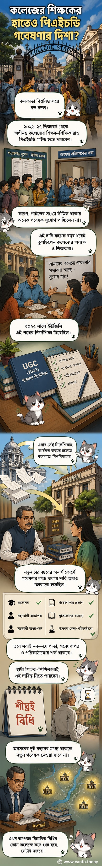 কলকাতা বিশ্ববিদ্যালয়ের লোগো এবং একটি কলেজ শিক্ষক গবেষণার গাইড হিসেবে পড়ুয়াদের নির্দেশনা দিচ্ছেন এমন দৃশ্য।