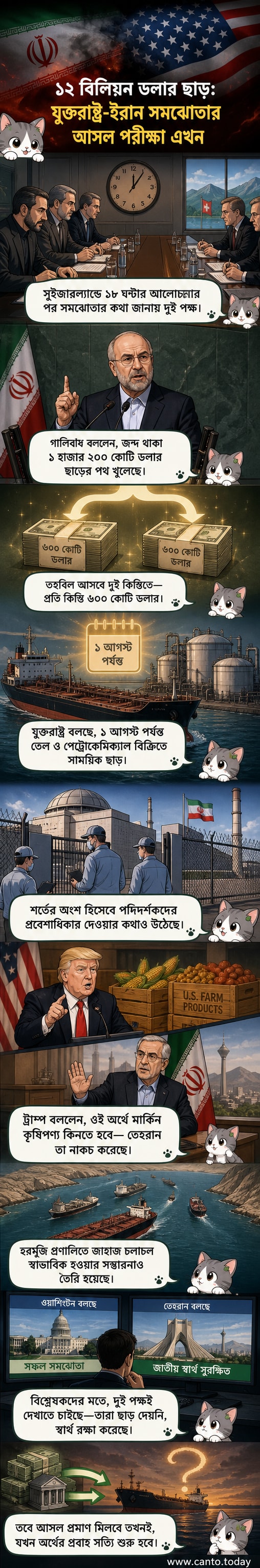 ইরান ও যুক্তরাষ্ট্রের পতাকা পাশাপাশি, হরমুজ প্রণালিতে তেলবাহী জাহাজ এবং ডলার চিহ্ন সহ একটি শান্ত আলোচনার দৃশ্য