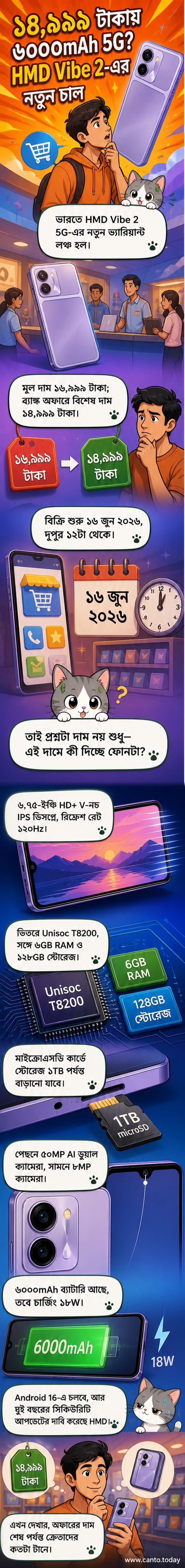 HMD Vibe 2 5G স্মার্টফোনের ছবি, যেখানে ফোনটির সামনের এবং পিছনের ডিজাইন দেখানো হয়েছে, পাশে ব্যাটারি আইকন এবং দামের তথ্য।