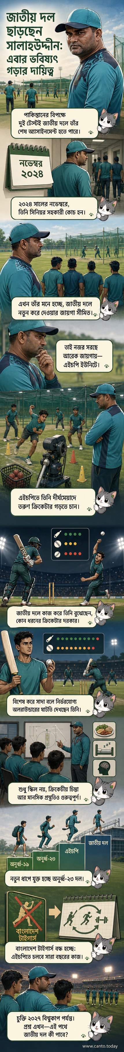 বাংলাদেশ ক্রিকেট বোর্ডের হাই পারফরম্যান্স ইউনিটের প্রধান কোচ হিসেবে মোহাম্মদ সালাহউদ্দীনের ছবি, পেছনে ক্রিকেট মাঠ ও তরুণ খেলোয়াড়দের প্রশিক্ষণের দৃশ্য।