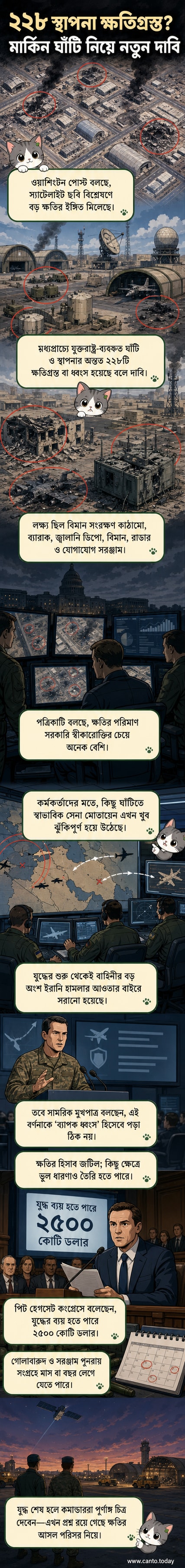 মধ্যপ্রাচ্যে মার্কিন সামরিক ঘাঁটির উপর ইরানের বিমান হামলার কাল্পনিক চিত্র, ধোঁয়া ওঠা ঘাঁটি এবং স্যাটেলাইট চিত্রে ক্ষতি চিহ্নিত করা হচ্ছে।