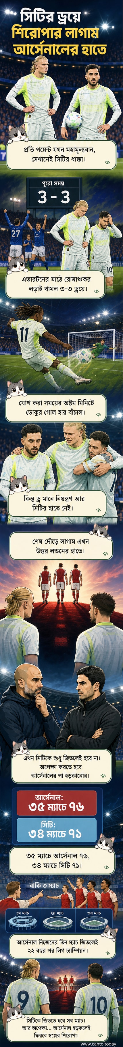 ফুটবল মাঠে ম্যানচেস্টার সিটি ও আর্সেনালের খেলোয়াড়দের মধ্যে উত্তপ্ত ম্যাচ, পটভূমিতে ভিড়।