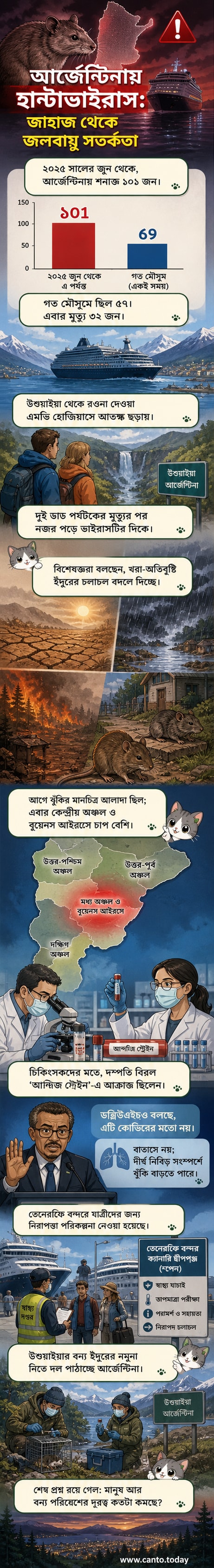 আর্জেন্টিনার একটি বনাঞ্চলে হান্টাভাইরাস সম্পর্কে সতর্কতামূলক বোর্ড, পটভূমিতে ঘন জঙ্গল ও পাহাড়।