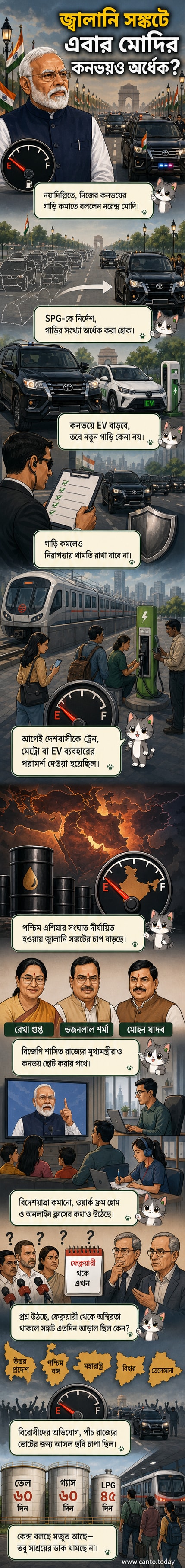 প্রধানমন্ত্রী নরেন্দ্র মোদির কনভয়ের গাড়ি ছোট করার প্রেক্ষাপটে একটি রাস্তার দৃশ্য, পটভূমিতে কম গাড়ি নিয়ে একটি কনভয় দেখা যাচ্ছে।