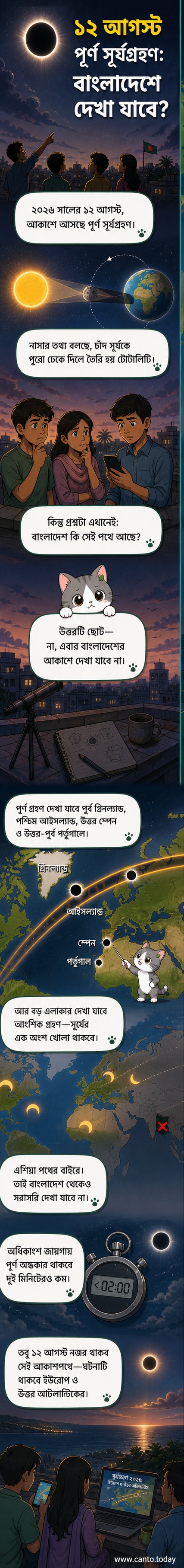 আকাশে চাঁদ সূর্যকে পুরোপুরি ঢাকছে, পৃথিবীর কিছু অংশে পূর্ণ সূর্যগ্রহণ দেখা যাচ্ছে।