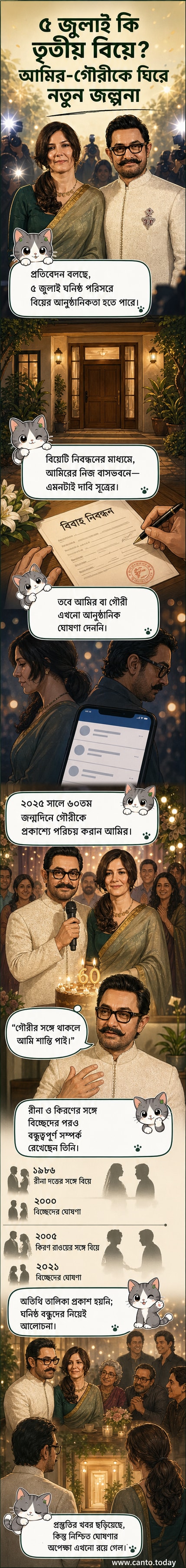 আমির খান ও গৌরি স্প্র্যাটের রোমান্টিক ডিজিটাল ইমেজ, পটভূমিতে বিয়ের অনুষ্ঠানের প্রস্তুতি
