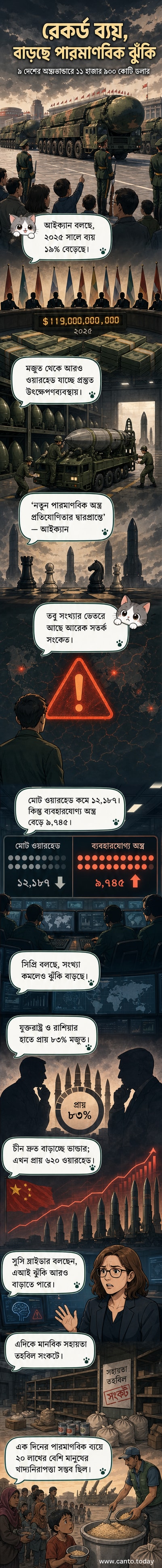 একটি পারমাণবিক বোমার চিত্র ঘিরে বিশ্বমানচিত্রে নীল ও লাল আলোর আভা, নীচে ডলার চিহ্ন ও বাড়ছে এমন একটি তীর