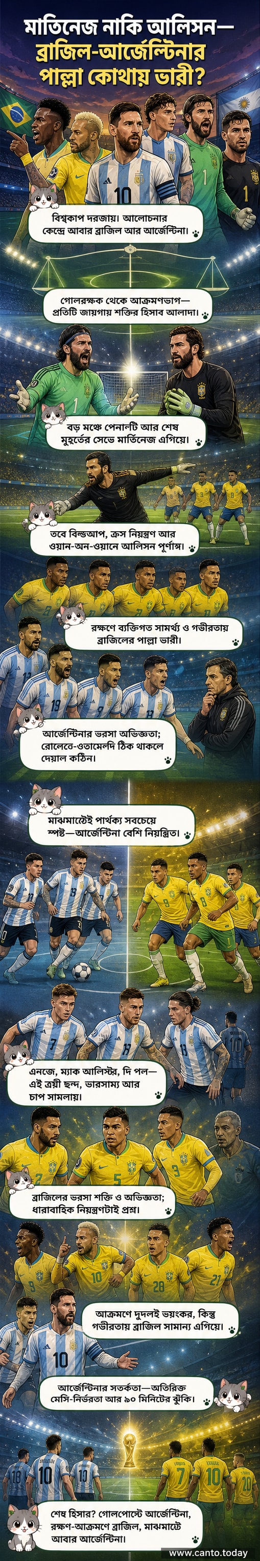 আর্জেন্টিনা ও ব্রাজিলের ফুটবল দলের সদস্যদের নিয়ে একটি তুলনামূলক চার্ট, গোলরক্ষক থেকে আক্রমণভাগ পর্যন্ত প্রতিটি অংশে খেলোয়াড়দের ছবি ও নাম সহ উপস্থাপন।