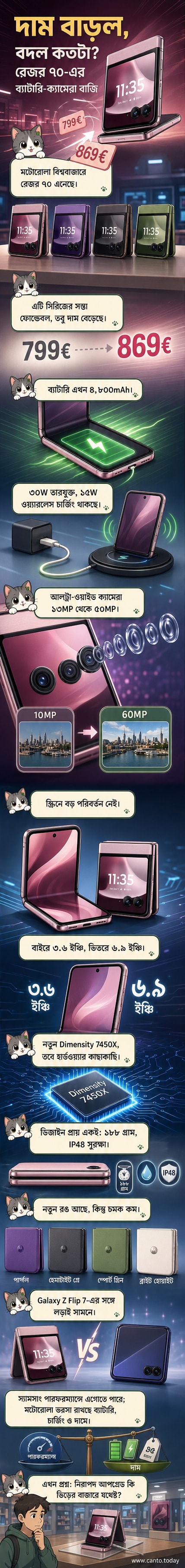 মটোরোলা রেজার ৭০ ফোল্ডেবল ফোনের ছবি, খোলা এবং বন্ধ অবস্থায় দেখানো হয়েছে, পাশে বিভিন্ন রঙের মডেল।
