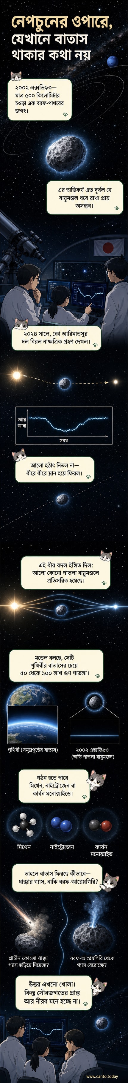 নেপচুনের কক্ষপথের বাইরে অবস্থিত একটি ছোট বরফ-পাথরের গ্রহাণু, যার চারপাশে অত্যন্ত পাতলা বায়ুমণ্ডল রয়েছে, পটভূমিতে মহাকাশ ও দূরবর্তী নক্ষত্র।