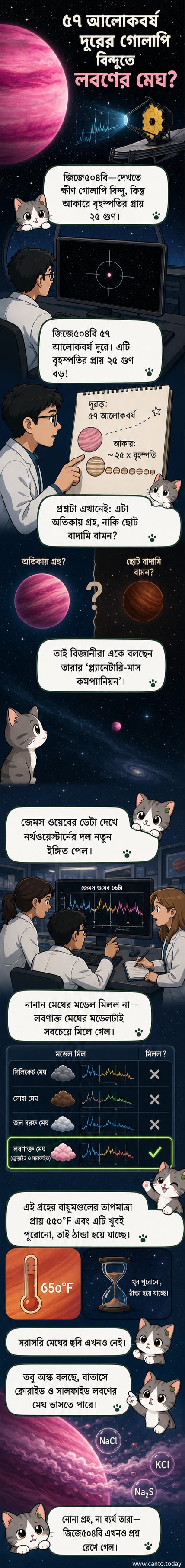 একটি গোলাপি এক্সোপ্ল্যানেটের কাল্পনিক চিত্র, যার আকাশে হালকা সাদা লবণের মেঘ উড়ছে। পটভূমিতে একটি ছোট হলুদ তারা।