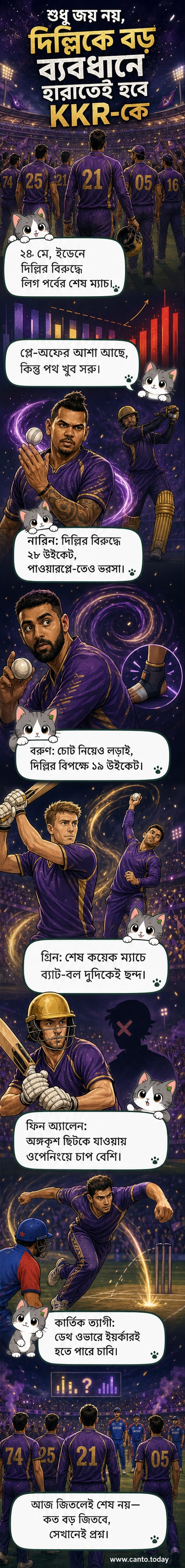 কলকাতা নাইট রাইডার্সের পাঁচ মূল খেলোয়াড় নারিন, চক্রবর্তী, গ্রিন, অ্যালেন ও ত্যাগীকে নিয়ে একটি ভিজ্যুয়াল প্রোমো, পেছনে ইডেন গার্ডেন্সের ভিড়।