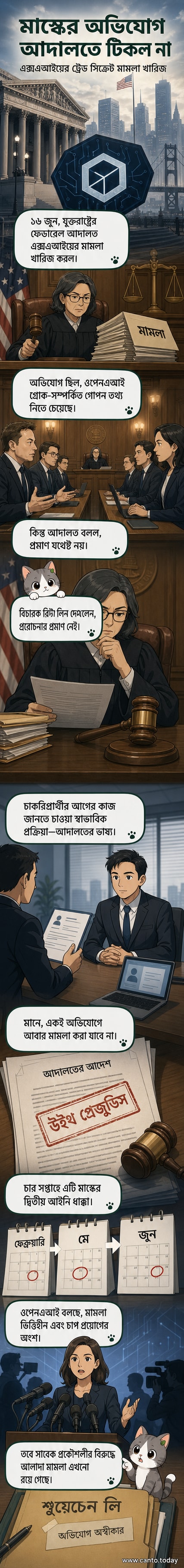 ওপেনএআই ও এক্সএআইয়ের লোগো নিয়ে তৈরি একটি আদালতের বেঞ্চ, যেখানে বিচারক মামলা খারিজ করছেন।