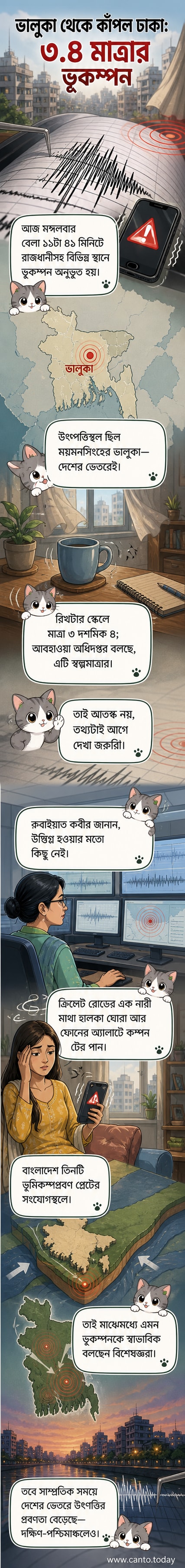 ঢাকাসহ বাংলাদেশের বিভিন্ন স্থানে ভূমিকম্পের ঘটনা দেখানো হচ্ছে, মাত্রা ৩.৪, উৎপত্তিস্থল ময়মনসিংহের ভালুকা।