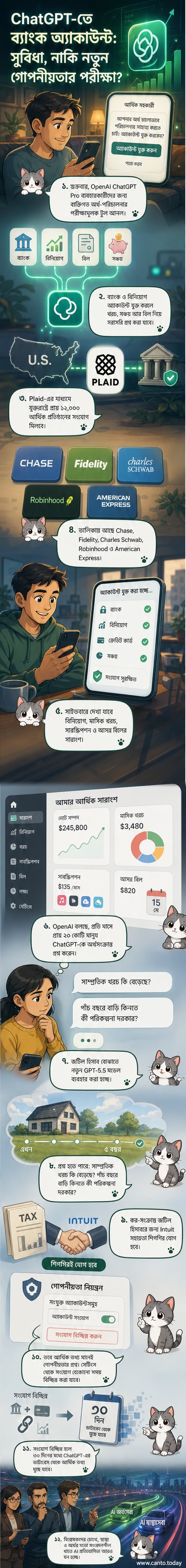 ওপেনএআইয়ের লোগো এবং চ্যাটজিপিটির সাথে সংযুক্ত একটি ড্যাশবোর্ড যেখানে ব্যয়, বিনিয়োগ এবং বিলের তথ্য দৃশ্যমান