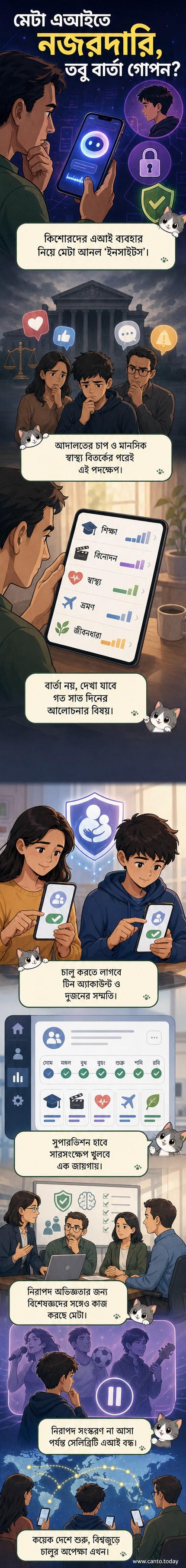 মেটা এআই-এর সঙ্গে কথা বলছে এমন একটি কিশোরী এবং তার অভিভাবক মোবাইলে আলোচনার বিষয় দেখছেন