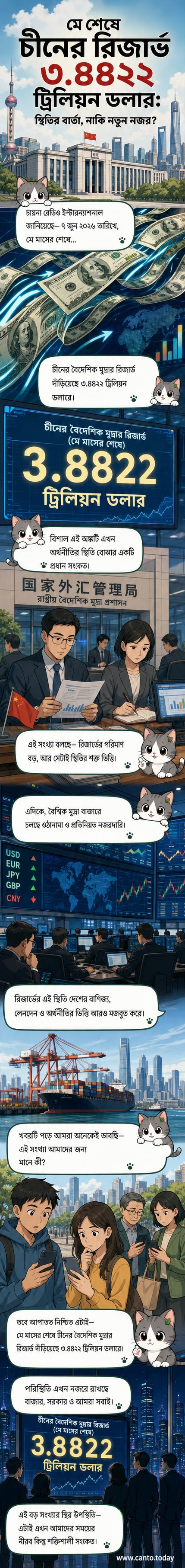 চীনের বৈদেশিক মুদ্রার রিজার্ভের প্রেক্ষাপটে একটি ভারসাম্যপূর্ণ চিত্র, যেখানে বিভিন্ন মুদ্রার প্রতীক এবং গ্রাফ দেখানো হয়েছে