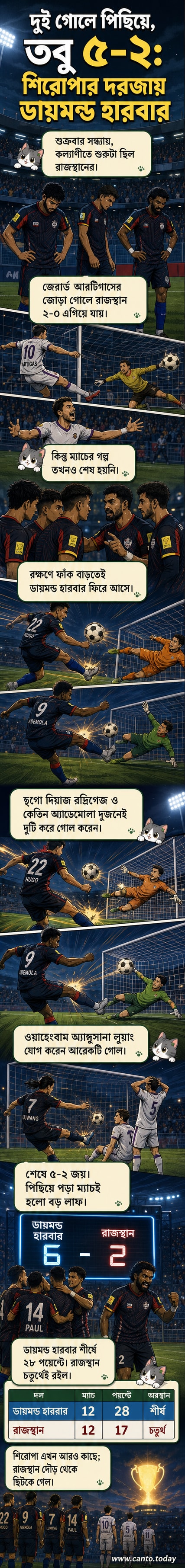ডায়মন্ড হারবার এফসি বনাম রাজস্থান ইউনাইটেড এফসি ম্যাচের সময় কল্যাণী স্টেডিয়ামে উত্তেজনাপূর্ণ মুহূর্ত।