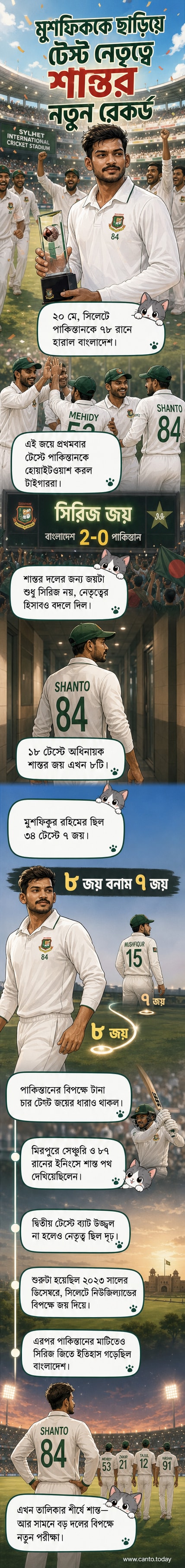 নাজমুল হোসেন শান্ত ব্যাট হাতে সিলেট স্টেডিয়ামে দাঁড়িয়ে আছেন, পেছনে উল্লাসময় ভক্তদের মহাজন।