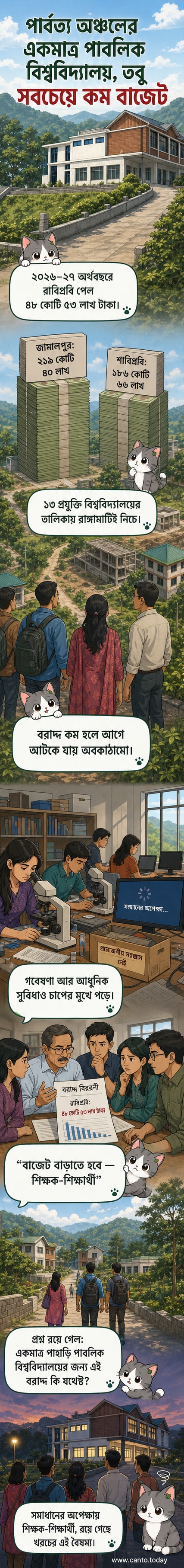 রাঙ্গামাটি বিজ্ঞান ও প্রযুক্তি বিশ্ববিদ্যালয়ের ছবি ও বাজেট তুলনামূলক চার্ট সহ একটি ভিজ্যুয়াল এক্সপ্লেইনার