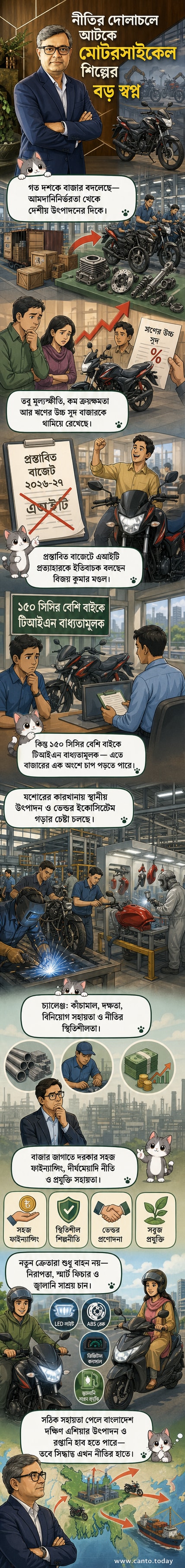 বাংলাদেশের একটি মোটরসাইকেল কারখানায় স্থানীয় শ্রমিকরা আধুনিক লাইনে যানবাহন মেরামত ও সংযোজন করছেন, পটভূমিতে হিরো ব্র্যান্ডের লোগো সহ।