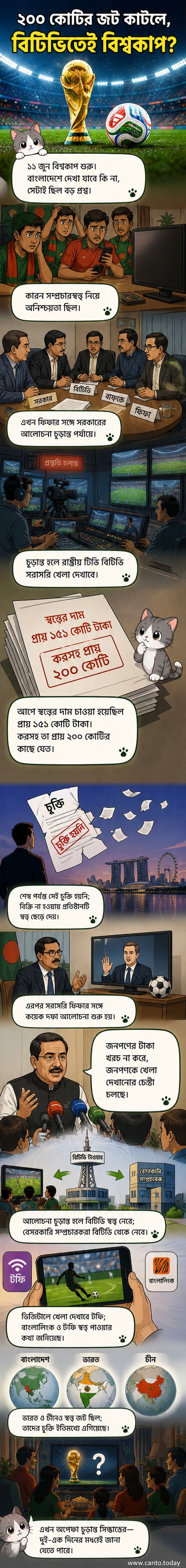 বিশ্বকাপ ফুটবলের লোগো এবং বিটিভির লোগো একসাথে, পটভূমিতে ফুটবল মাঠ