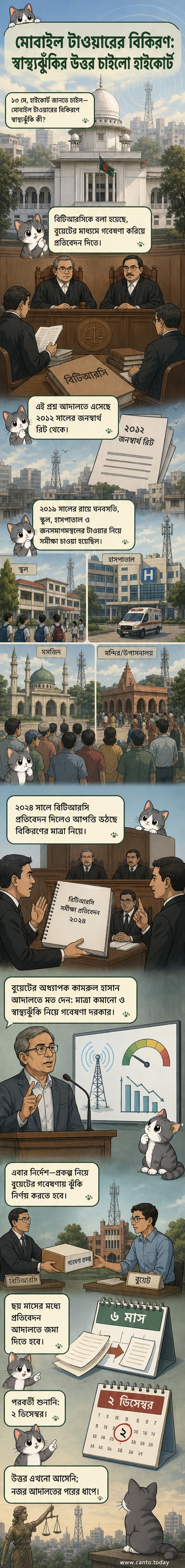একটি মোবাইল টাওয়ারের পাশে মানুষ দাঁড়িয়ে, পটভূমিতে শহরের দৃশ্য। বিকিরণ ও স্বাস্থ্যঝুঁকি নিয়ে গবেষণার প্রেক্ষাপট চিত্রিত।