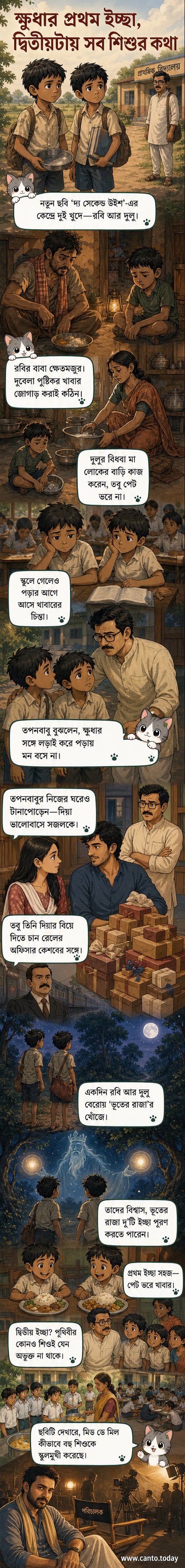 দুই শিশু রবি ও দুলু একটি অন্ধকার পথে হাঁটছে, আকাশে একটি জ্বলজ্বলে তারা, তাদের মুখে আশা। পটভূমিতে একটি প্রাচীন গাছ, যেখানে ভূতের রাজার কথা বলা হয়।