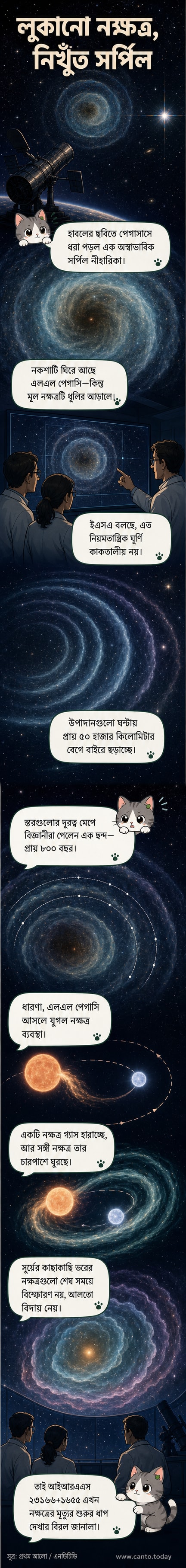 হাবল টেলিস্কোপে ধৃত ছবিতে পেগাসাস নক্ষত্রমণ্ডলীতে অবস্থিত একটি নিখুঁত সর্পিল আকৃতির নীহারিকা, যা একটি যুগল নক্ষত্রের গতির ফলাফল।