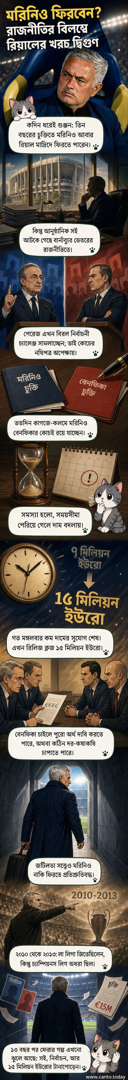 রিয়াল মাদ্রিদের স্টেডিয়াম সান্তিয়াগো বার্নাব্যুর পটভূমিতে জোসে মরিনিও কোচ হিসেবে ফেরার ইঙ্গিত দিচ্ছেন, কিন্তু কাগজপত্র আটকে আছে।