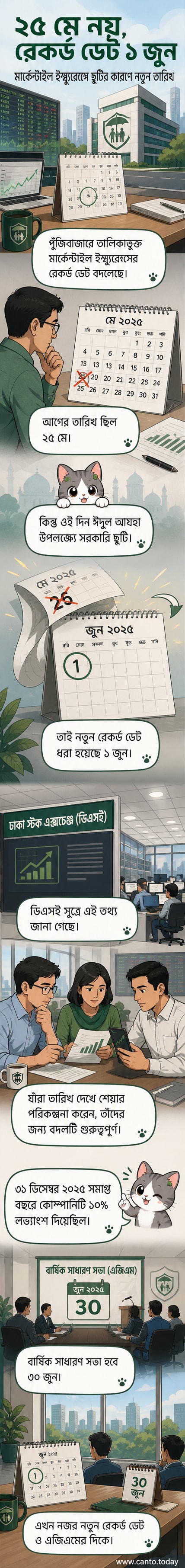 মার্কেন্টাইল ইন্স্যুরেন্স লোগো এবং ক্যালেন্ডারে ১ জুন চিহ্নিত, পটভূমিতে ঢাকা স্টক এক্সচেঞ্জের ভবন।