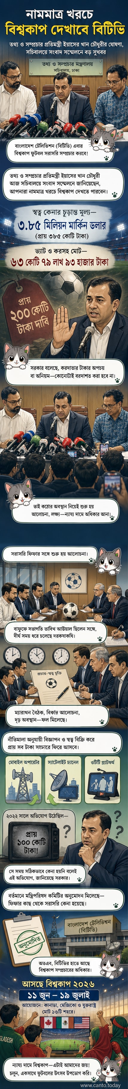 তথ্য প্রতিমন্ত্রী ইয়াসের খান চৌধুরী সংবাদ সম্মেলনে বিশ্বকাপ ফুটবল সম্প্রচারের ঘোষণা দিচ্ছেন, পটভূমিতে বিটিভি ও ফিফা লোগো।