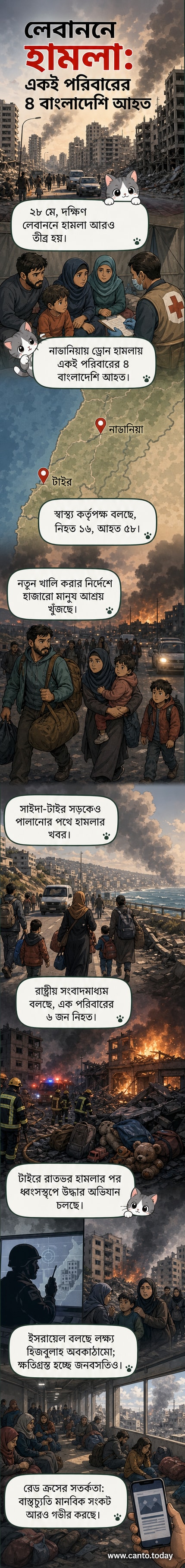 লেবাননের নাভানিয়া এলাকায় ইসরায়েলি ড্রোন হামলার পরিদৃশ্য, ধোঁয়ায় ঢাকা ভবন ও উদ্ধারকাজ চলছে।