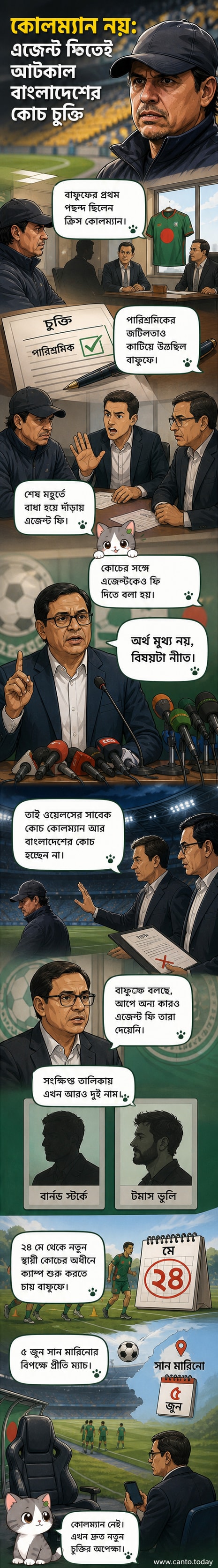 বাংলাদেশ ফুটবল ফেডারেশনের লোগো ও ক্রিস কোলম্যানের ছবি, যিনি নতুন কোচ হিসেবে নির্বাচিত হননি