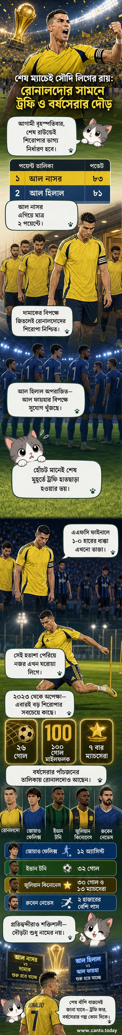 ফুটবল মাঠে রোনালদো হাত তুলে উদযাপন করছেন, পেছনে আল নাসরের জার্সি পরা খেলোয়াড়রা।