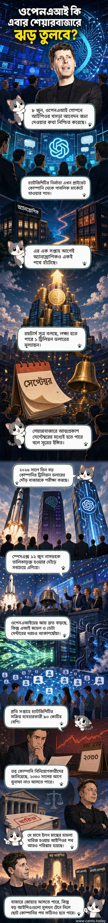 ওপেনএআই-এর লোগো ও চ্যাটজিপিটি ইন্টারফেস সহ একটি ডিজিটাল কম্পিউটার স্ক্রিন, পেছনে শেয়ার বাজারের গ্রাফ।