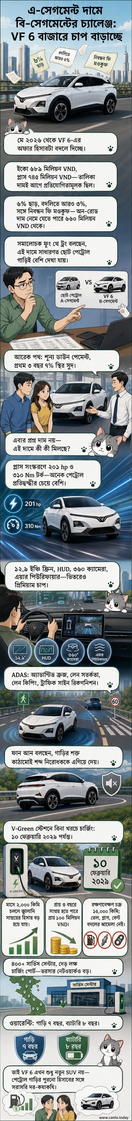 ভিনফাস্ট ভিএফ ৬ ইলেকট্রিক এসইউভি ভিয়েতনামের রাস্তায়, পেছনে চার্জিং স্টেশন ও শহরের দৃশ্য সহ