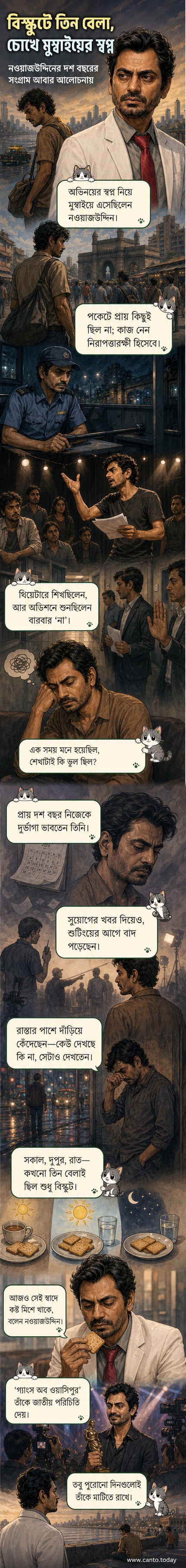 নওয়াজউদ্দিন সিদ্দিকির সংগ্রামের গল্প বর্ণনা করে এমন একটি ইলাস্ট্রেশন, যেখানে তিনি মুম্বাইয়ের রাস্তায় বিস্কুট হাতে দাঁড়িয়ে আছেন, পেছনে সিনেমার পোস্টার আর শহরের ভাঙা দেয়াল।