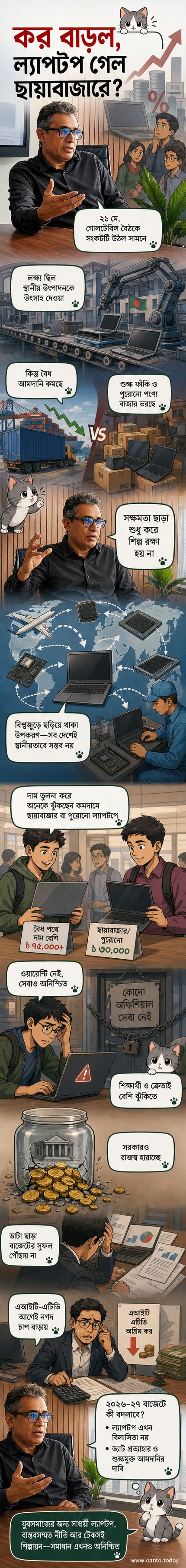 বাংলাদেশে ল্যাপটপ বাজারে উচ্চ কর ও অবৈধ আমদানির প্রভাব দেখানো একটি ইনফোগ্রাফিক প্যানেল